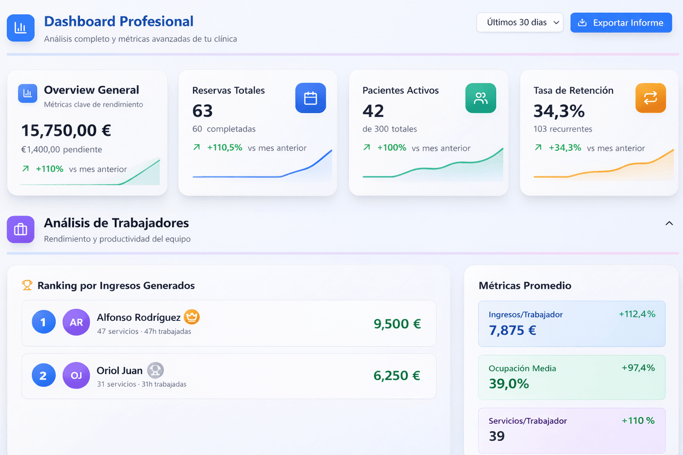 Serenna — Agenda y dashboard