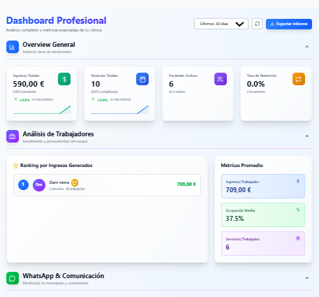Dashboard profesional de Serenna