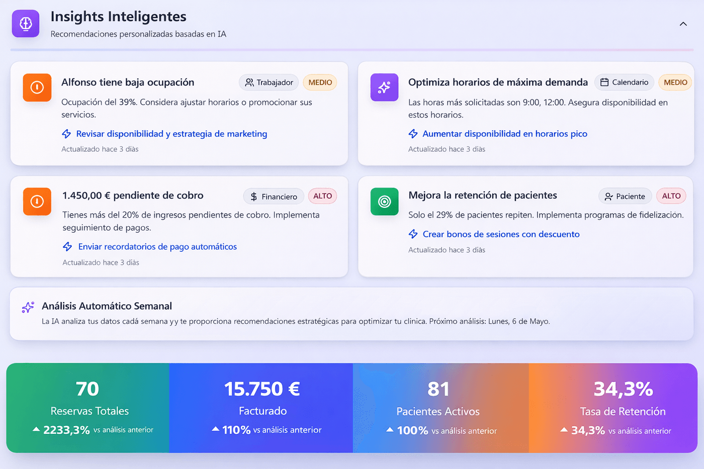 Dashboard con facturación e insights