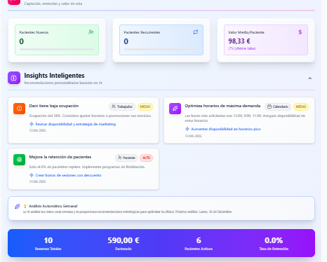 Dashboard con Insights IA de Serenna